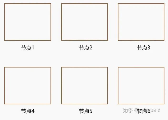 分布式数据库主要解决的问题,分布式数据库的7个核心问题