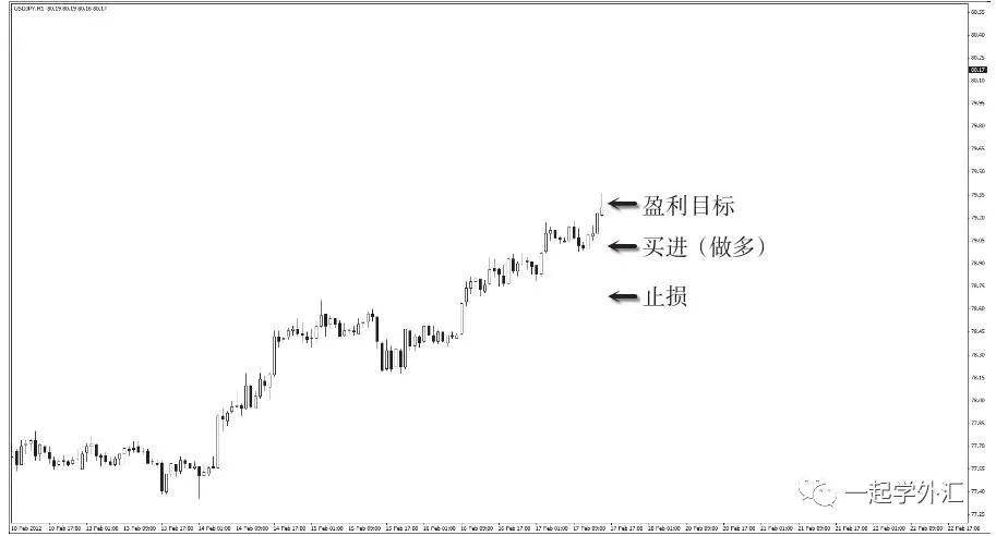 可以交易赚钱的游戏,游戏赚钱是怎么交易的