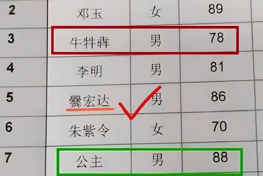 别再给孩子起名,紫萱子轩的男孩名字