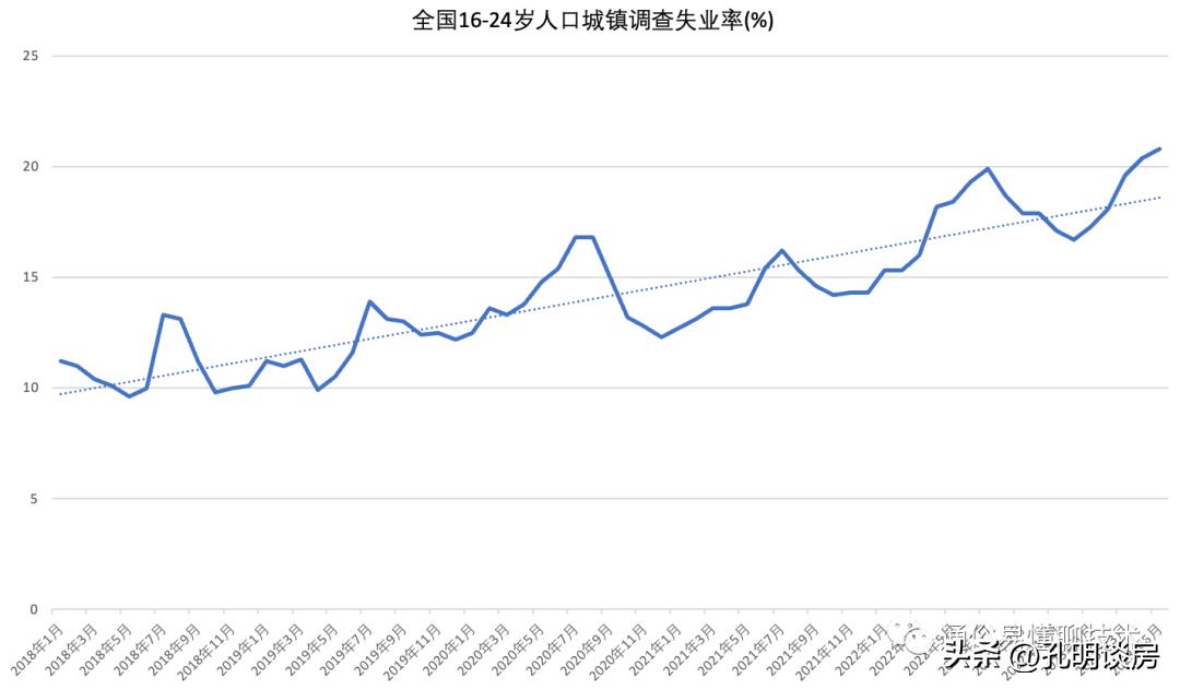 失业热潮影响房价,失业潮对房价的影响