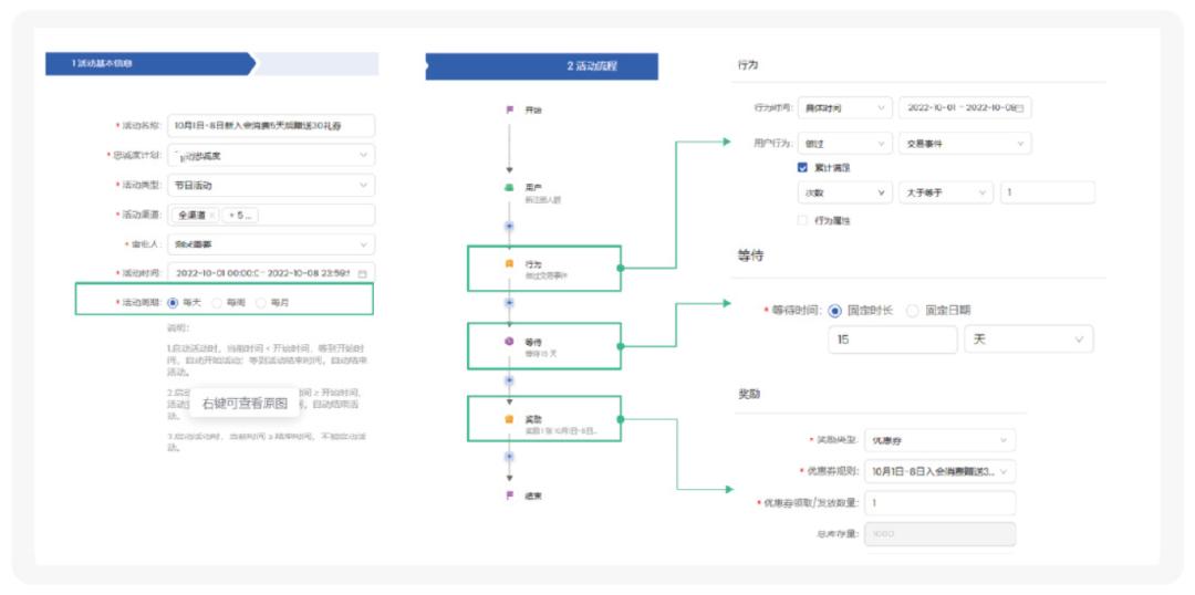 从用户出发打造品牌全新路径,从客户旅行到洞察需求的第一步