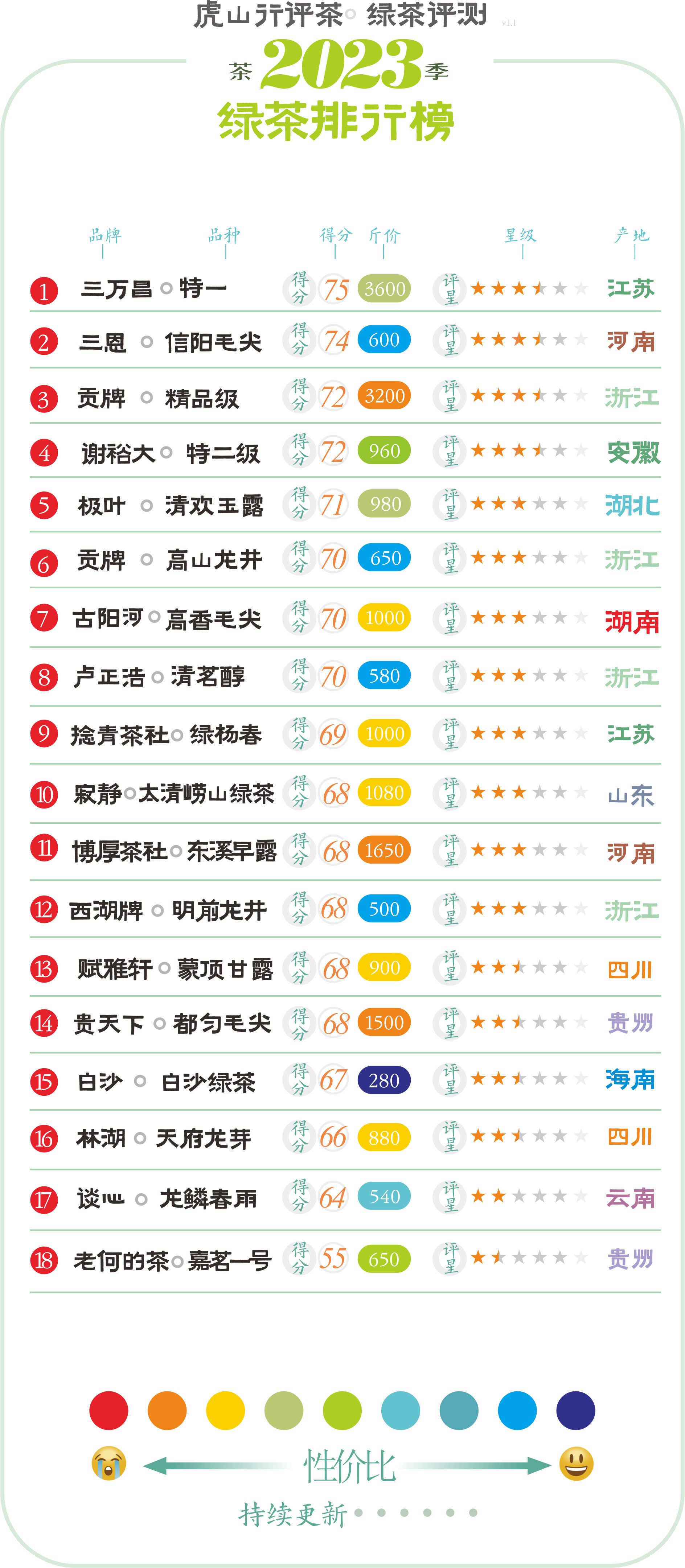 西湖牌龙井和卢正浩牌龙井哪个好,龙冠龙井和卢正浩龙井哪个好