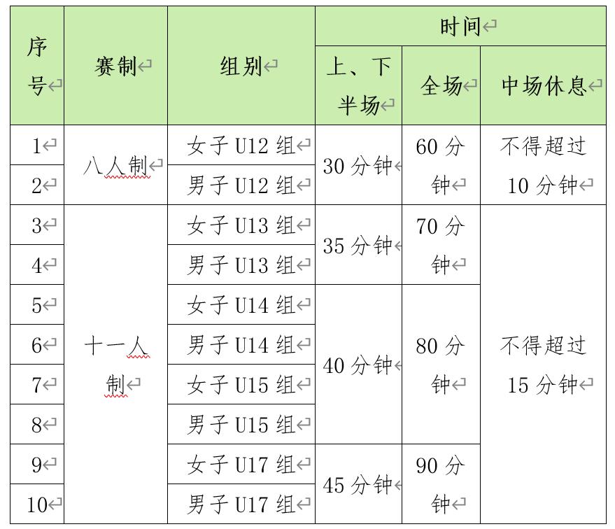 深圳市南山区青少年比赛,深圳青少年足球比赛报名