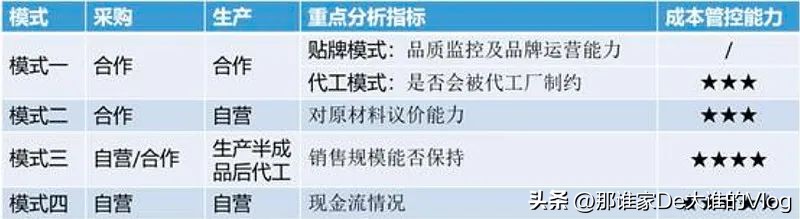 投资体系是没有框架的,境外投资管理体系