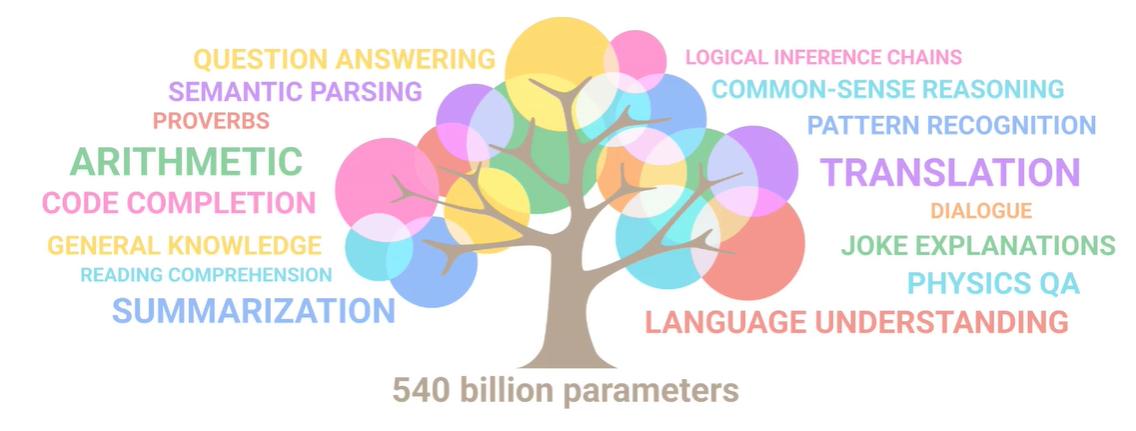大型语言模型的涌现能力【LLM】
