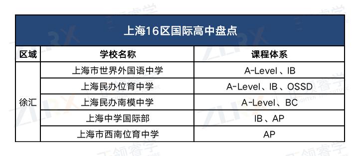上海性价比超高的国际高中排名,上海21所国际高中择校