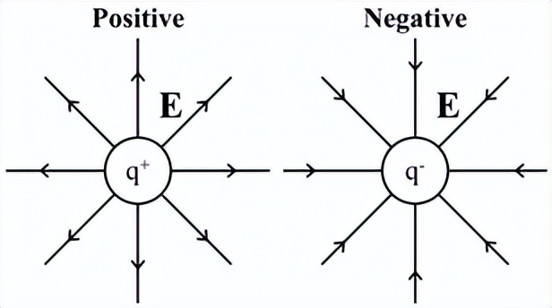 狄拉克对称性与麦克斯韦-洛伦兹方程：电磁和引力的统一理论