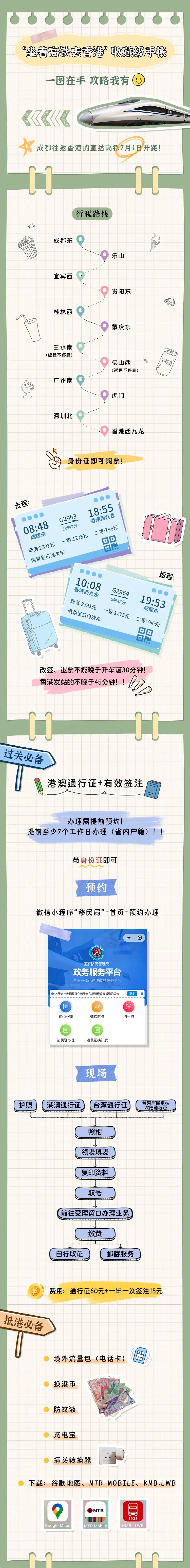 坐高铁去香港全攻略,香港旅行攻略手帐