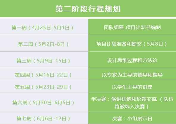 wego智慧城市冠军赛,wego智慧城市比赛