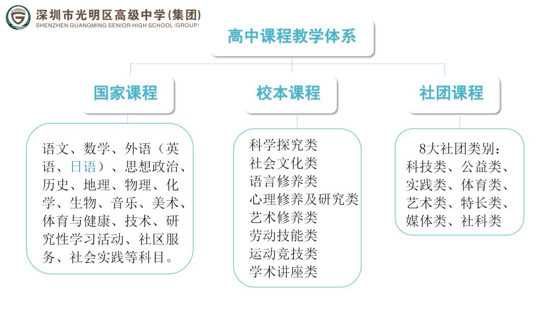 深圳市光明区民办高级中学,深圳光明高级中学体育场