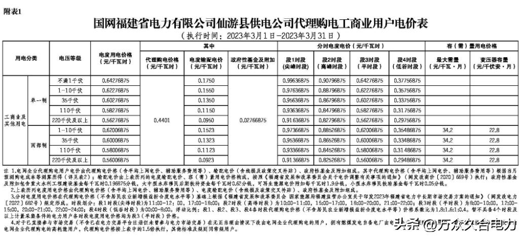峰谷电价和阶梯电价哪个合适,峰谷电价和正常电价哪个划算