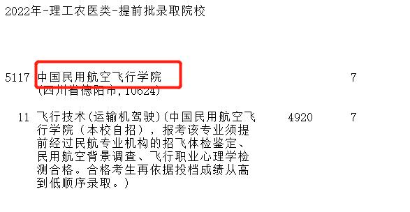 中飞院有哪些好的专业,中飞院的几个王牌专业