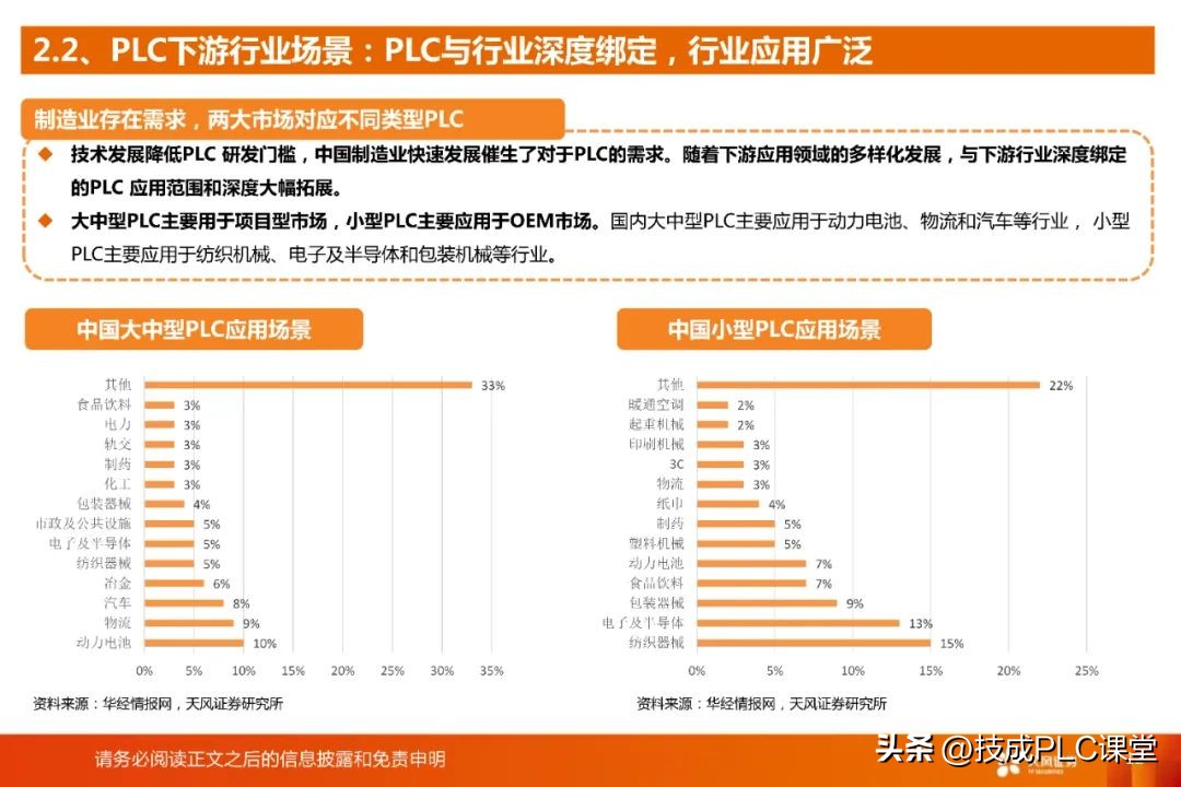 国产plc与进口plc的差距,国产plc和原装plc有什么区别