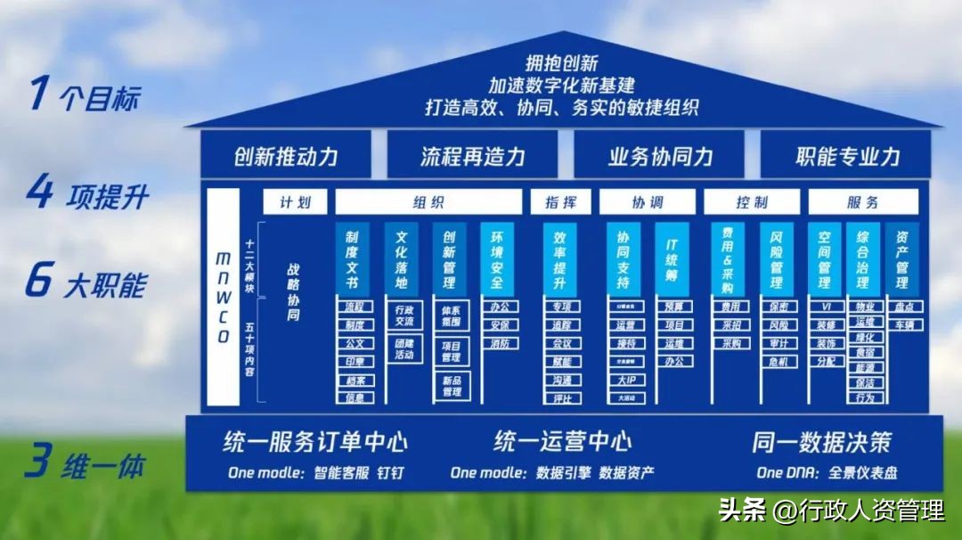 行政主体思维导图,行政部门法思维导图完整版