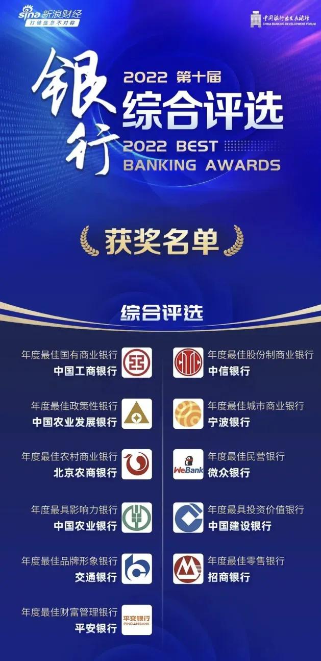 宁波银行历史分红记录新浪财经,宁波银行的盈利