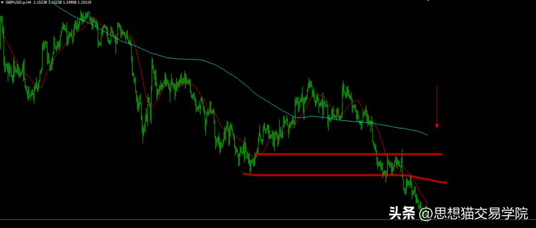 交易员爆仓的5个表现,交易中都有什么会导致爆仓的错误