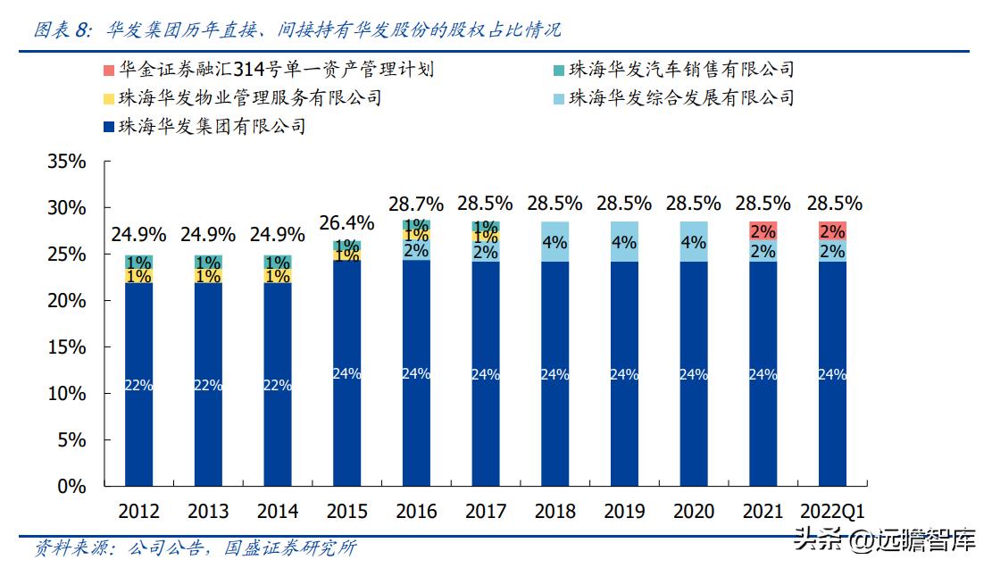 稳居千亿俱乐部，华发股份：全国化扩张途中的“中而美”地方国企