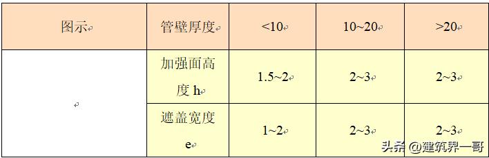 消防工程施工注意事项,消防工程主要施工方法