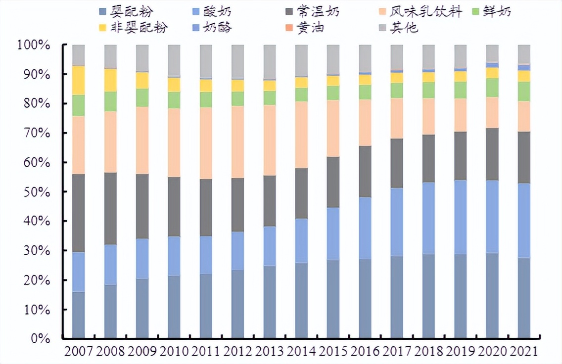 伊利股份严重低估吗,伊利股份的基本面分析及思考