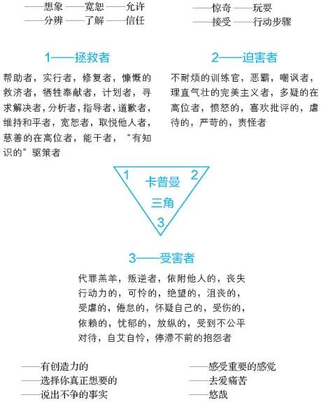 你了解夫妻之间的亲密关系吗