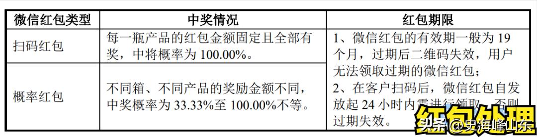 IPO微信扫码折扣红包会计处理