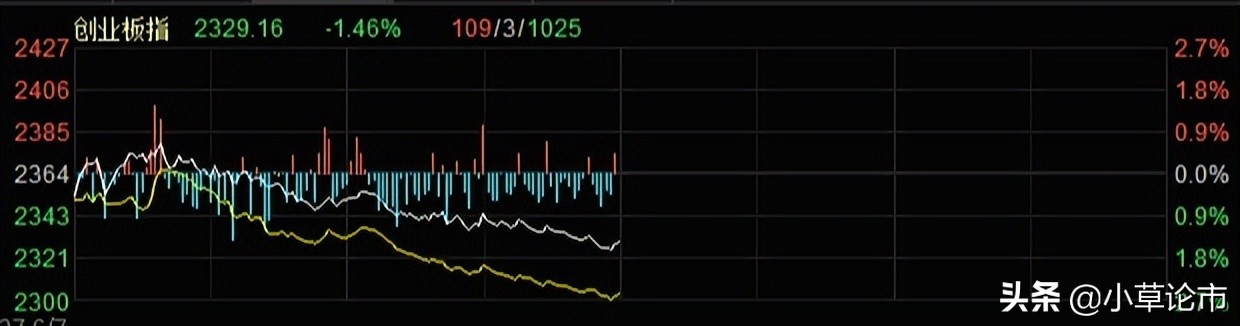 创业板暴跌后市怎么操作,创业板指数急跌至20点
