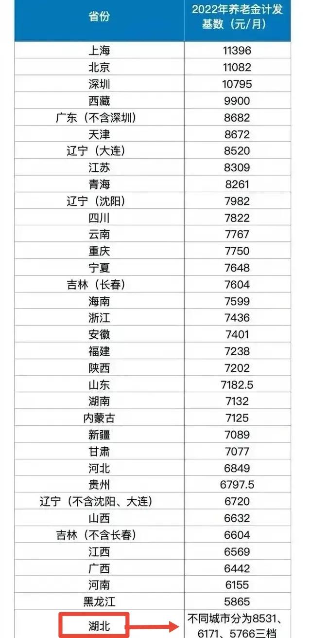 举例计算湖北40年工龄退休养老金,湖北退休人员养老金怎么计算