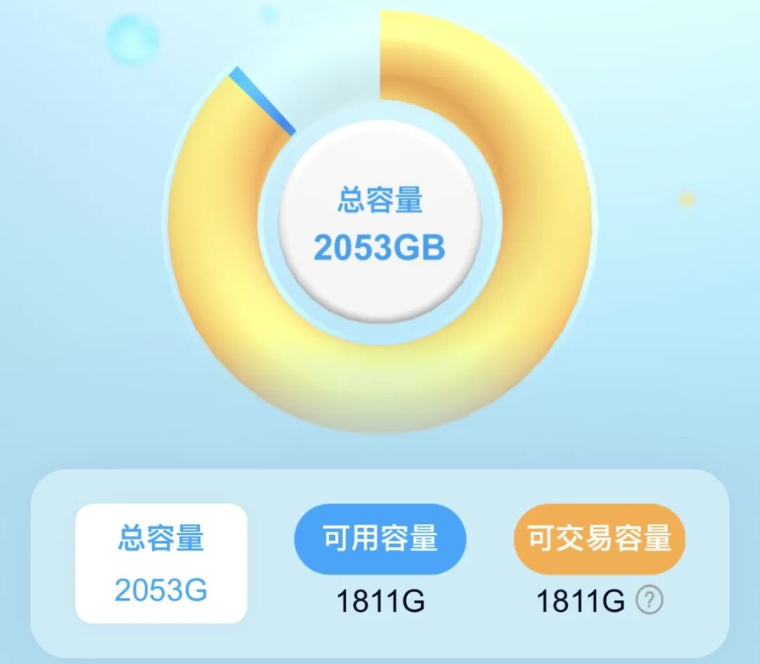 512g的手机有必要吗,512gb内存手机够用吗