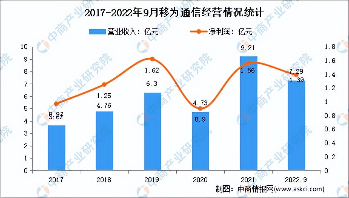 2023年物联网机会,2025年中国物联网行业市场规模