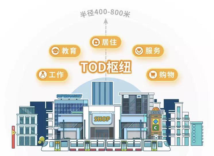 东坝tod,tod业主要求退房