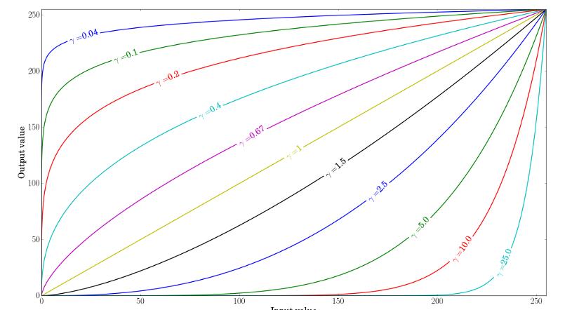 怎么改变图像比例,图片的亮度和对比度怎么设置