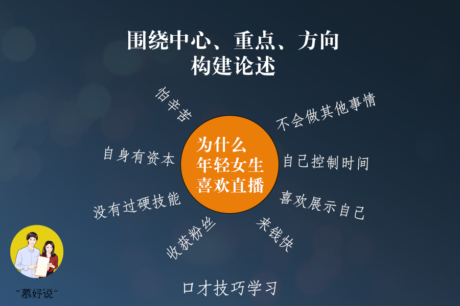 如何提高语言组织表达能力和情商,如何提高文采表达能力出口成章