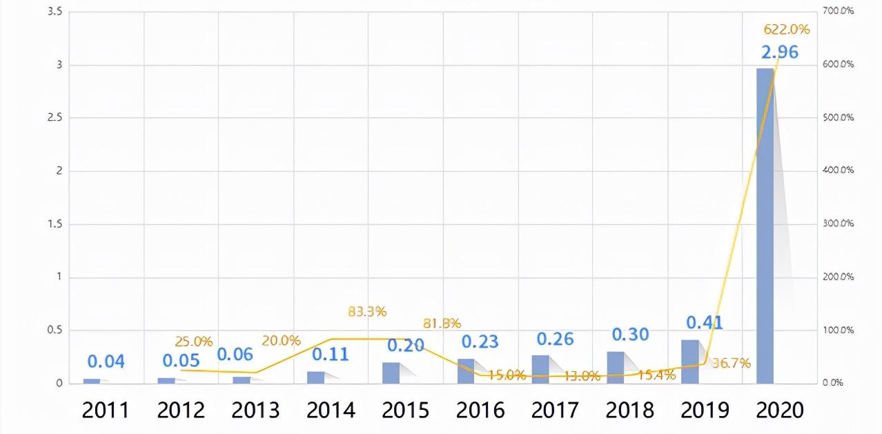 “*人用成品**”销量暴增,女性竟成购买主力军,这背后有何原因?