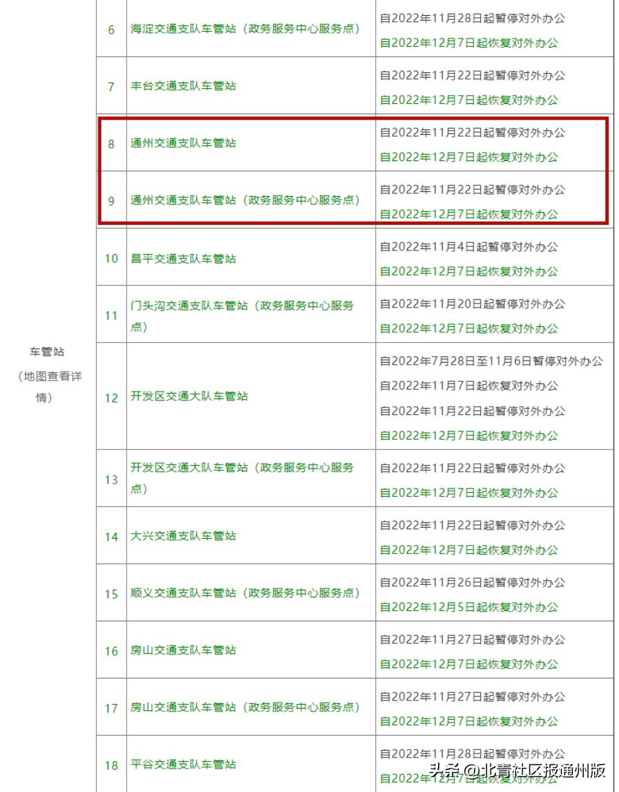 北京健康宝：“弹窗3昨晚还在，睡醒已消失…”实探进京检查站、火车站等：均已不再查验