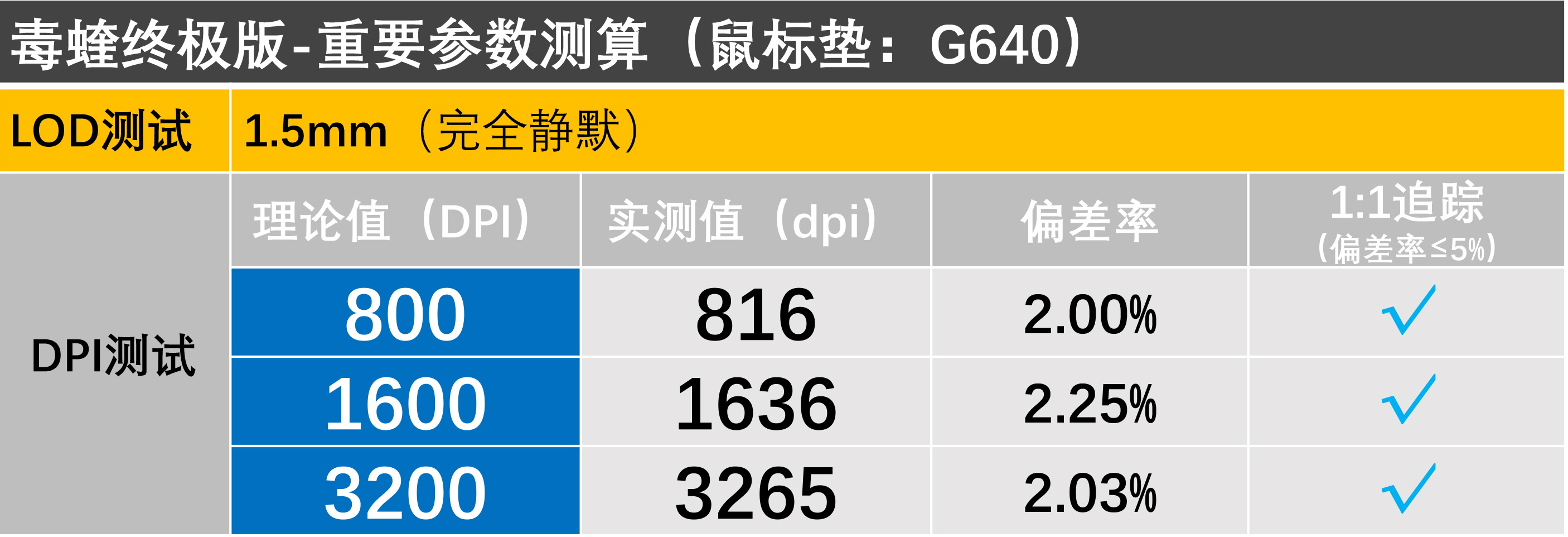 毒蝰鼠标游戏电竞专用,100价位游戏鼠标垫怎么选