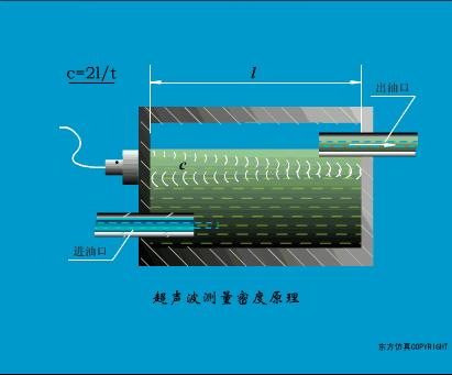 传感器与plc程序实例,plc传感器入门教程