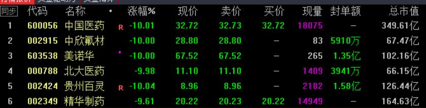 老妖被核，龙头行到水穷处，高低切换，地产坐看云起时