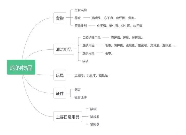 如何给宠物做一个温暖舒适的家,家有小宠宠物怎么养好