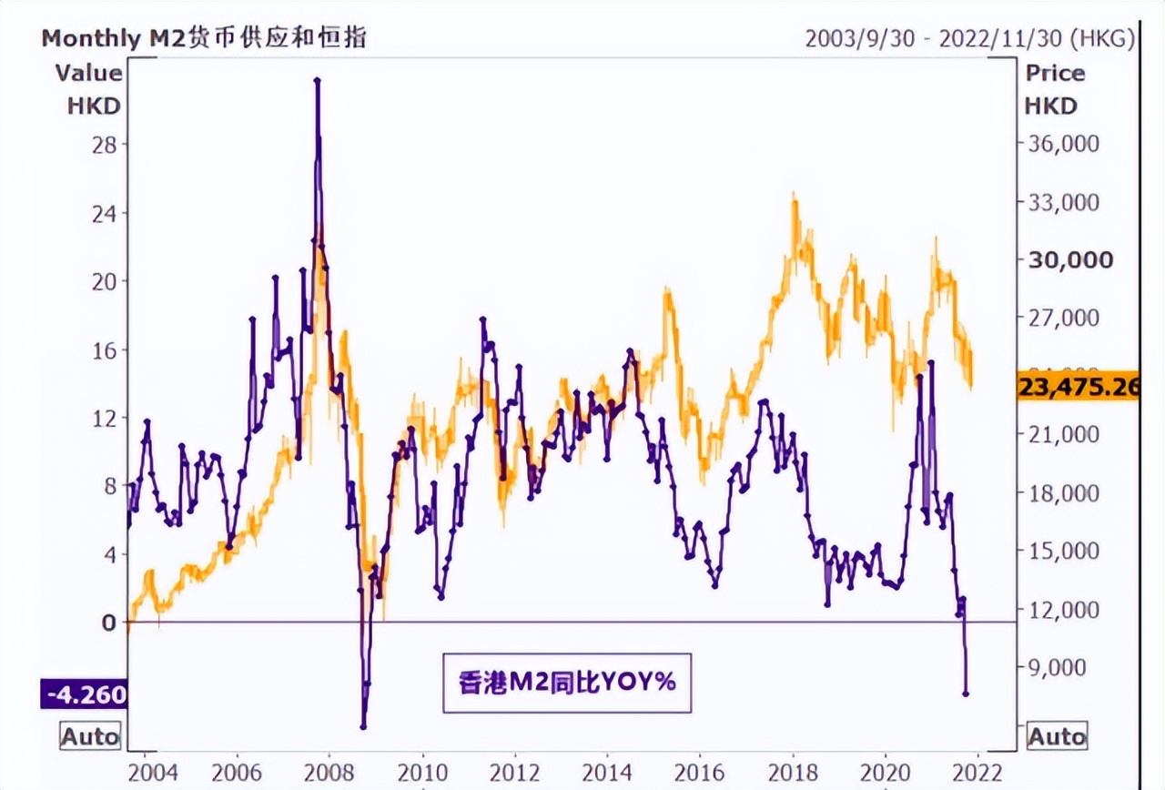 恒指跌至五年半新低,恒指跌破20000