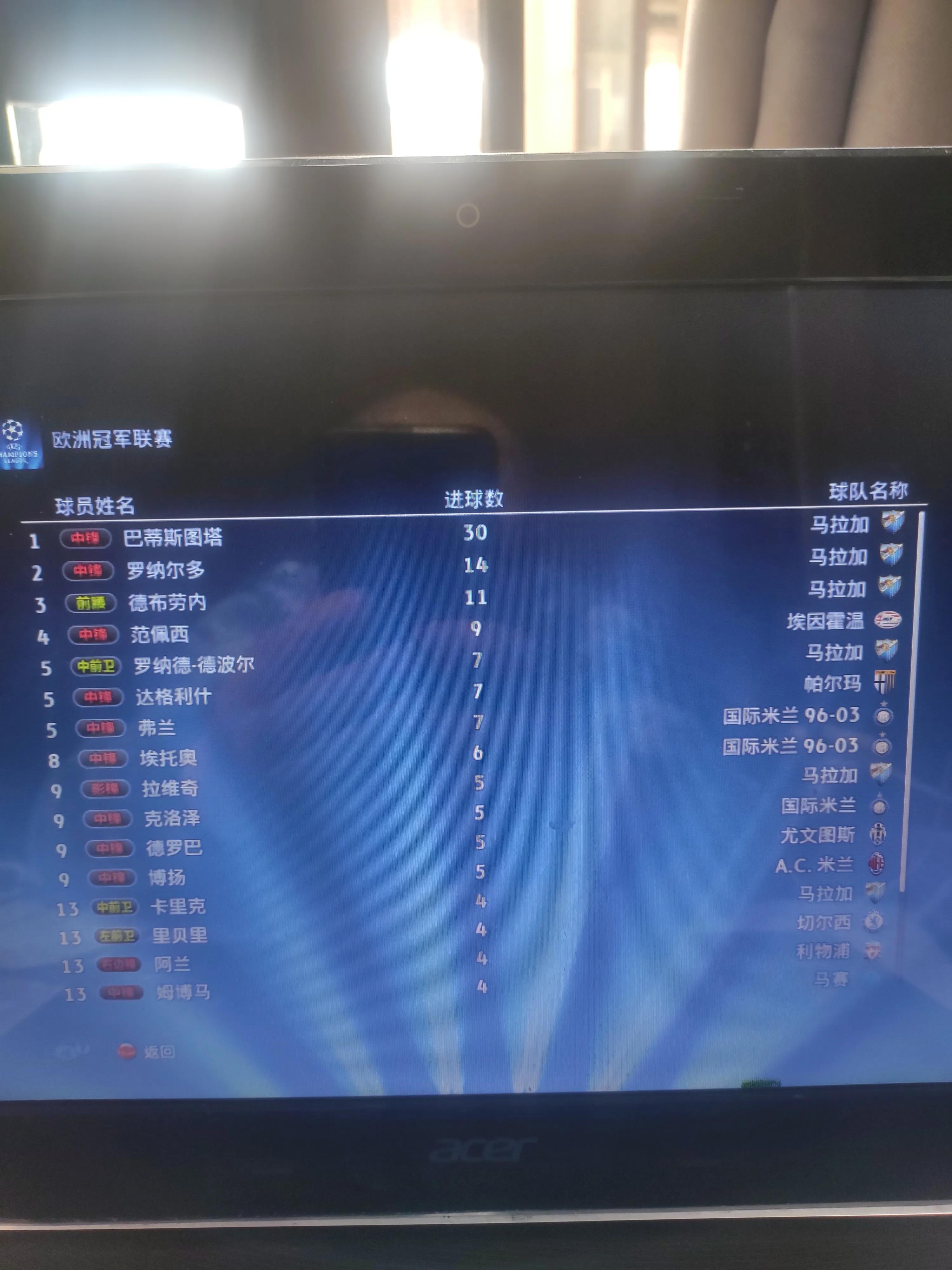 实况足球2013必买十大球员,有实况玩家吗