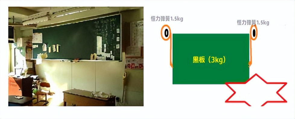 恒力弹簧是什么弹簧,恒力弹簧和发条弹簧区别