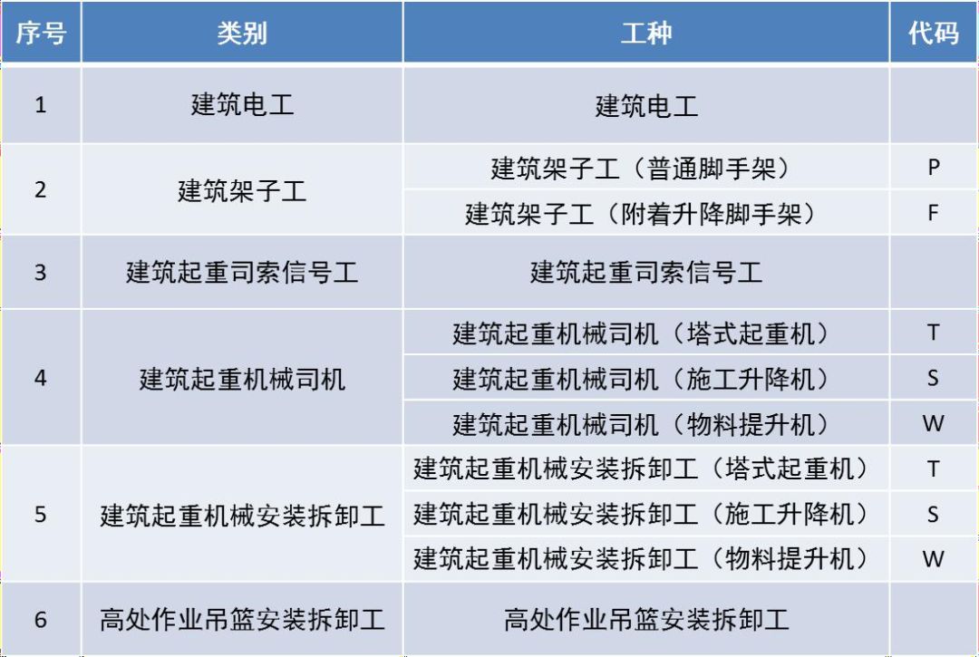 电焊工被拘留,电焊工无证操作处罚的依据是什么