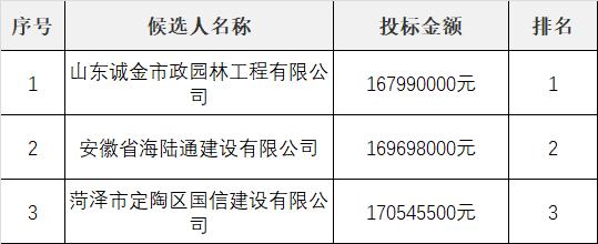 泰安市诚金市政工程有限公司,诚金市政