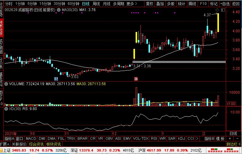 成都路桥、宁波建工、华蓝集团、汉嘉设计，到底谁才是建筑新龙头