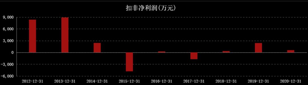 近三年油价和国际原油走势图,国际油价涨石油板块