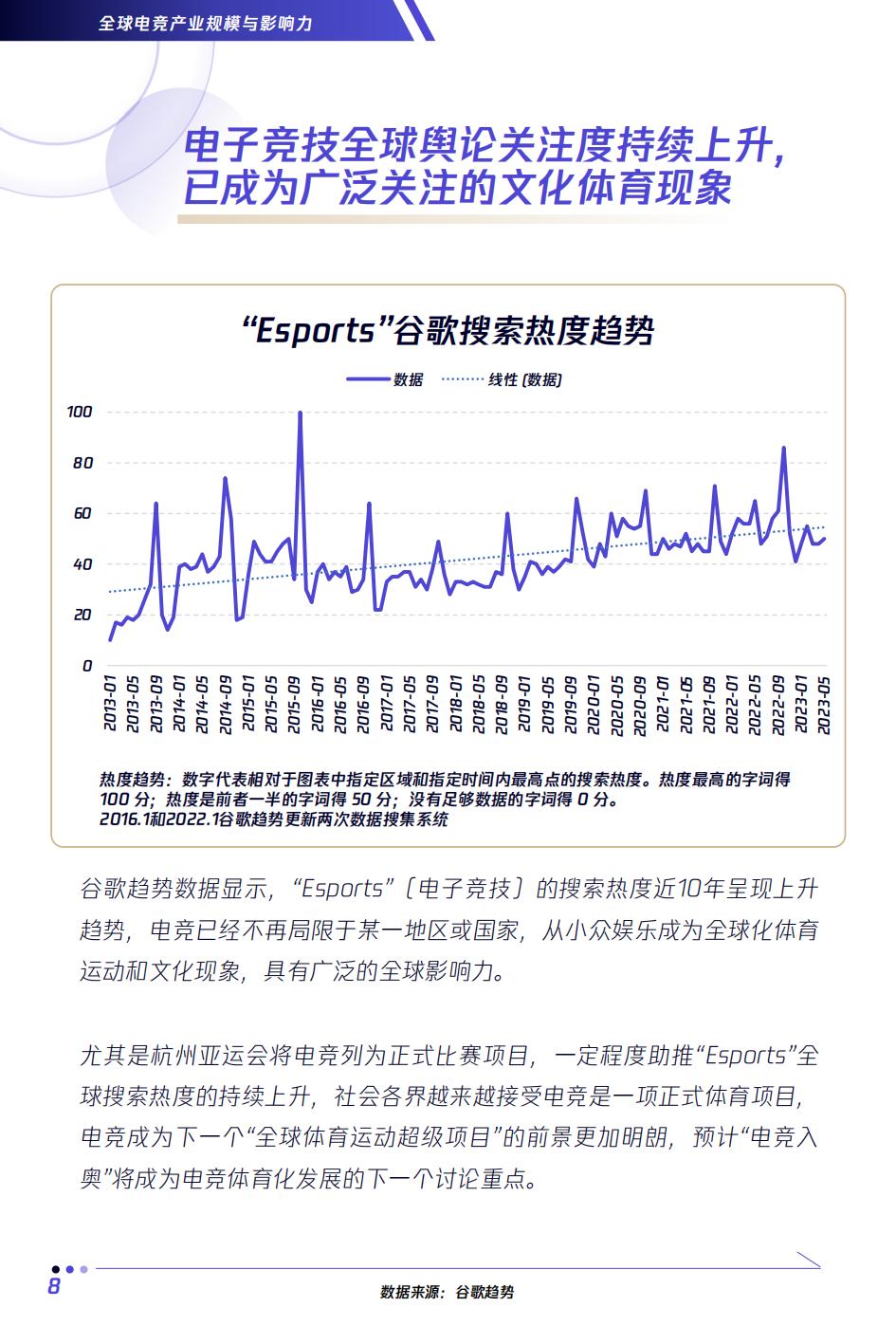 全球2023电竞赛事热度排名,电竞行业未来分析