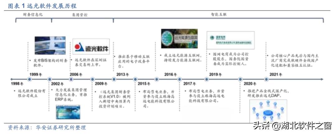远光软件利好,远光软件23年一季度报
