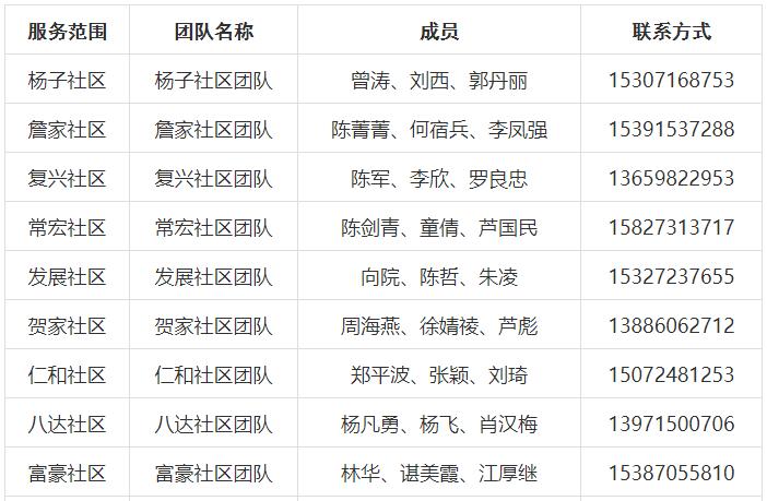 卫健委家庭医生最新消息,武汉市医生名单