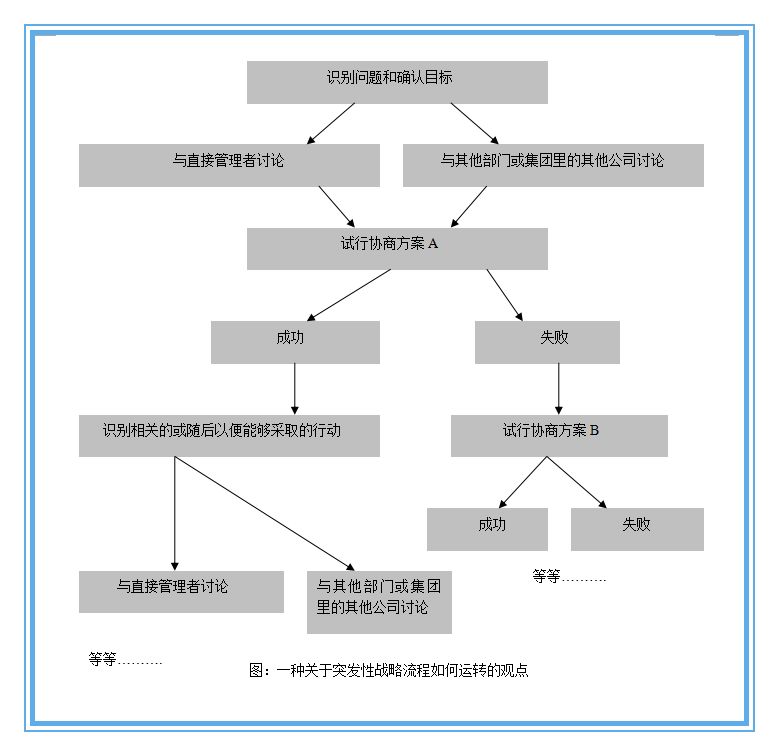 公司战略的步骤,企业战略规划的步骤与逻辑