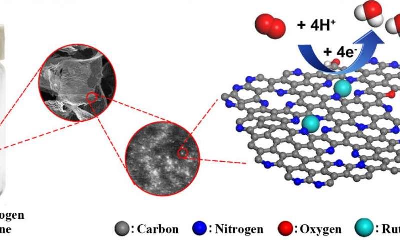 姘у寲閽岃秴绾х數瀹瑰櫒,姘у寲閽岃秴绾х數瀹瑰櫒鍥炴敹